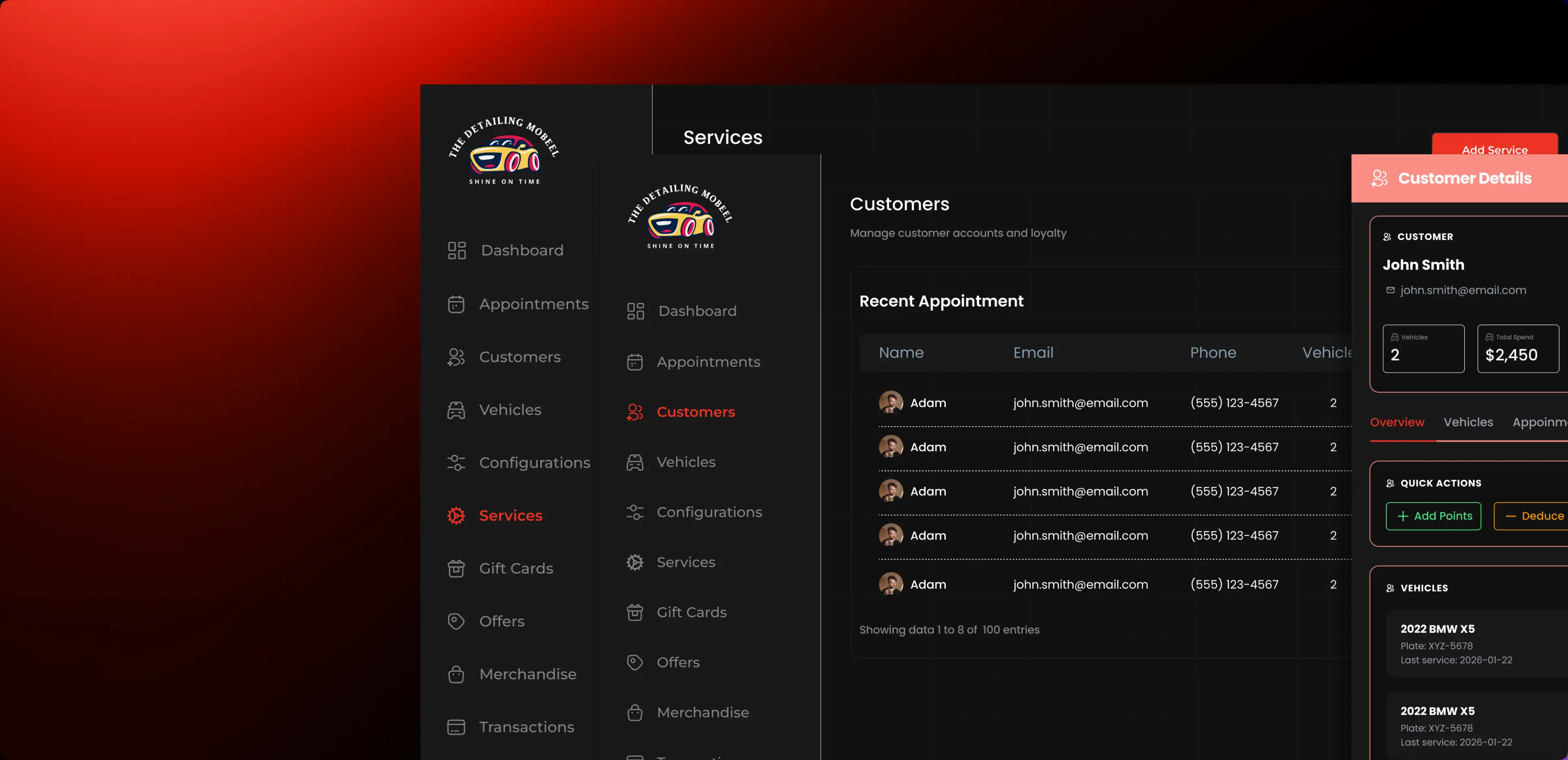 Detailing Mobeel operations dashboard