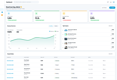 Periodic ecommerce and inventory dashboard